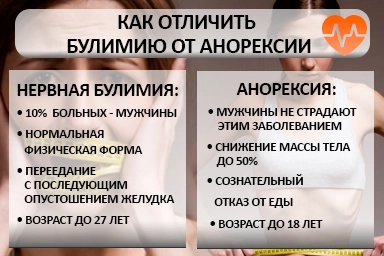 Лечение булимии в Сагопши