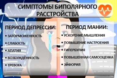 Лечение биполярного расстройства в Сагопши