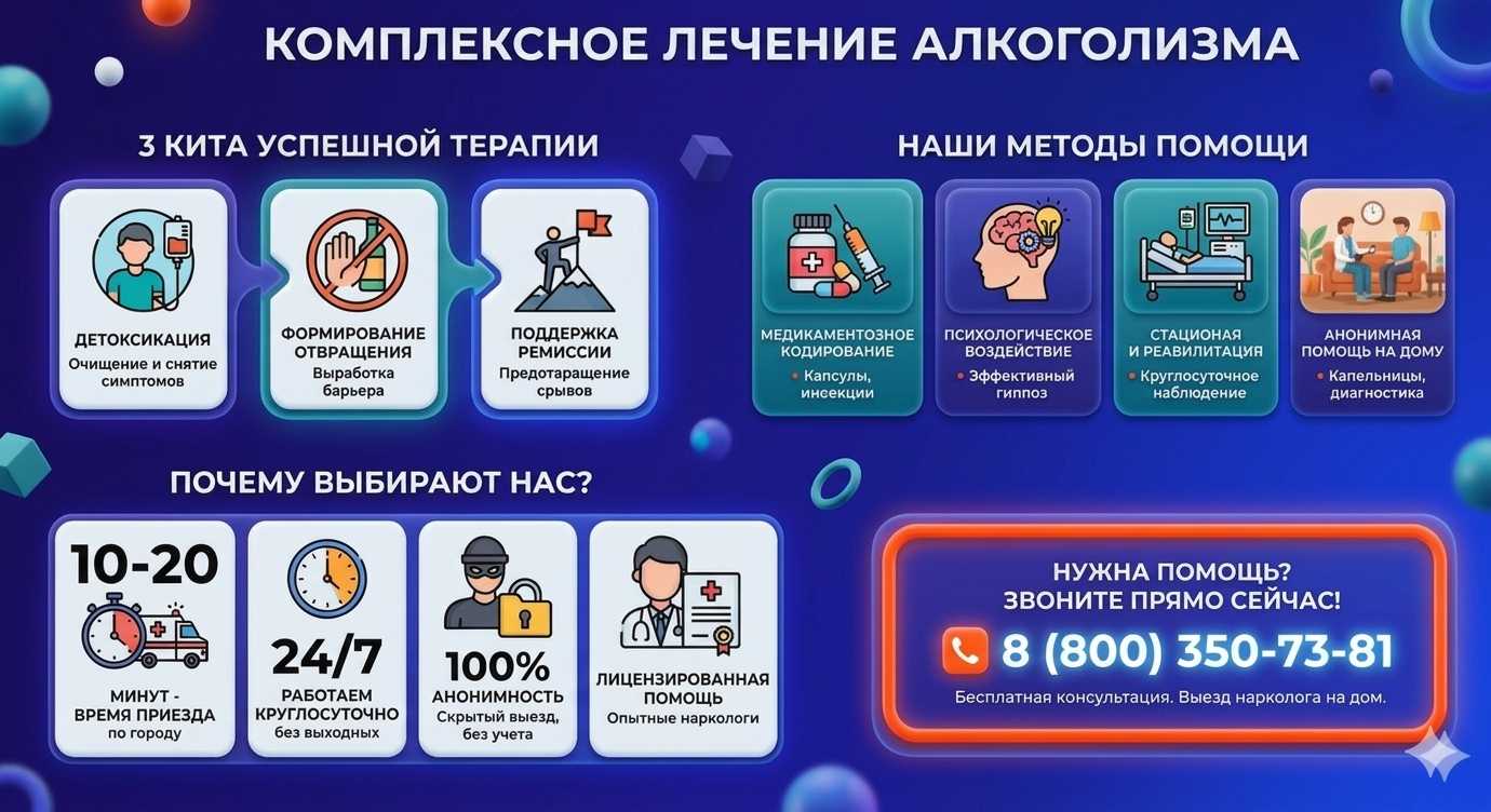 Инфографика о методах лечения алкоголизма в Сагопши: детоксикация, кодирование и анонимная помощь на дому от клиники Похмельная служба.